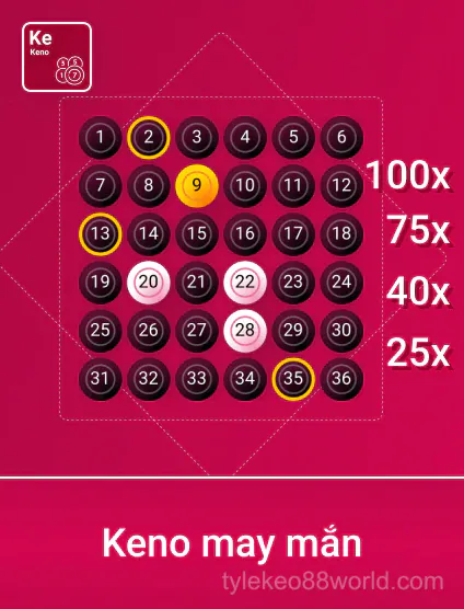 Spribe KN May Mắn Portrait